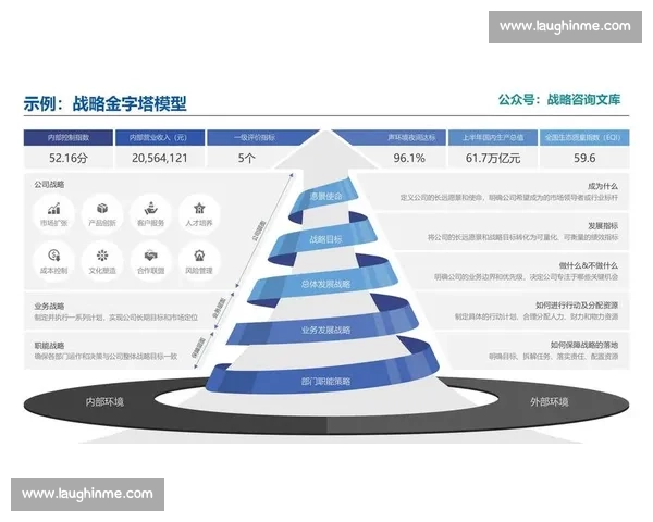 围绕奖金激励机制打造高绩效团队与持续增长新路径企业发展战略