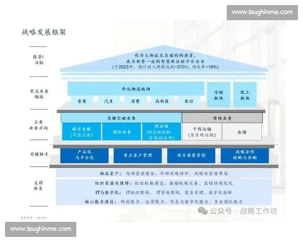 以长期规划为核心构建个人发展蓝图实现持续成长与目标达成