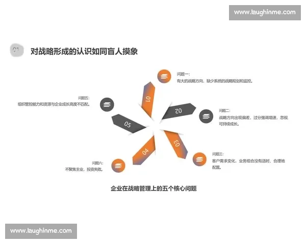 以战略落地为核心驱动组织执行力全面提升与高质量增长路径研究
