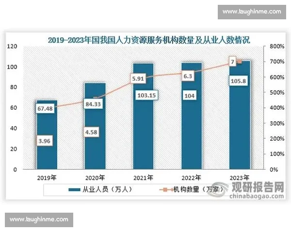 以轮休管理优化为核心的企业人力资源高效运作机制研究与实践路径探索