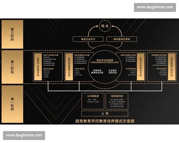 电竞赛事资本运作与产业生态协同发展新路径探索战略升级研究体系 电竞赛事资本运作与产业生态协同发展新路径探索战略升级研究体系