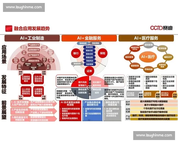 智能分析驱动下的企业决策优化与未来发展趋势探索 智能分析驱动下的企业决策优化与未来发展趋势探索